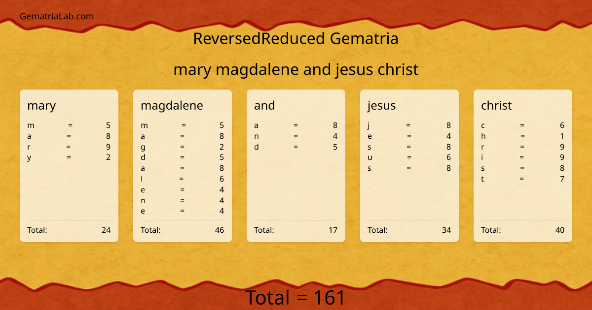 mary magdalene and jesus christ in reversedReduced Gematria